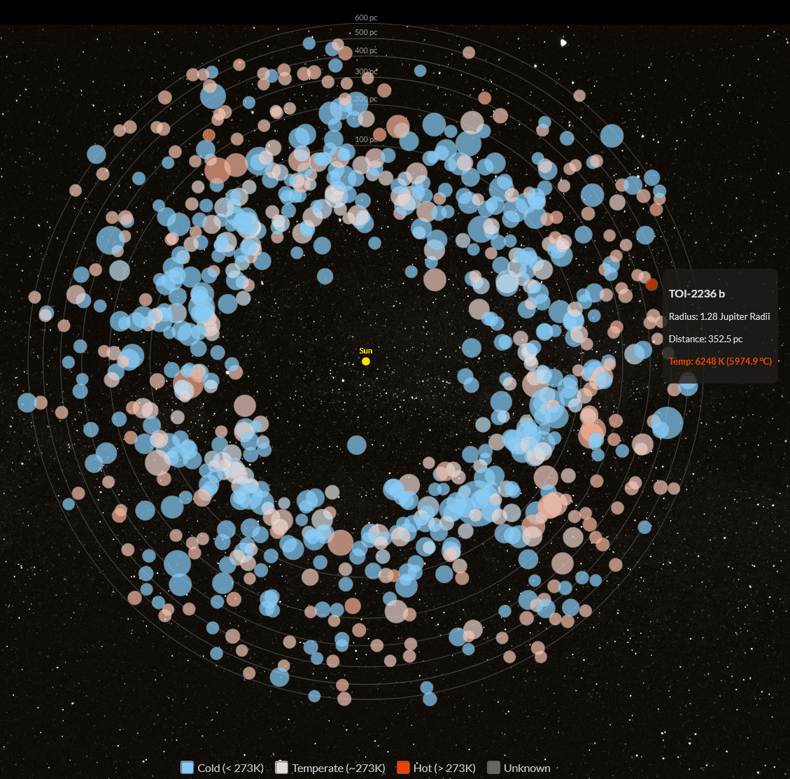 Exoplanet distance chart from 2025: A Space Odyssey