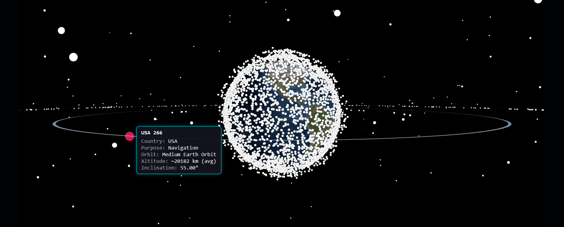 2025 : A Space Odyssey