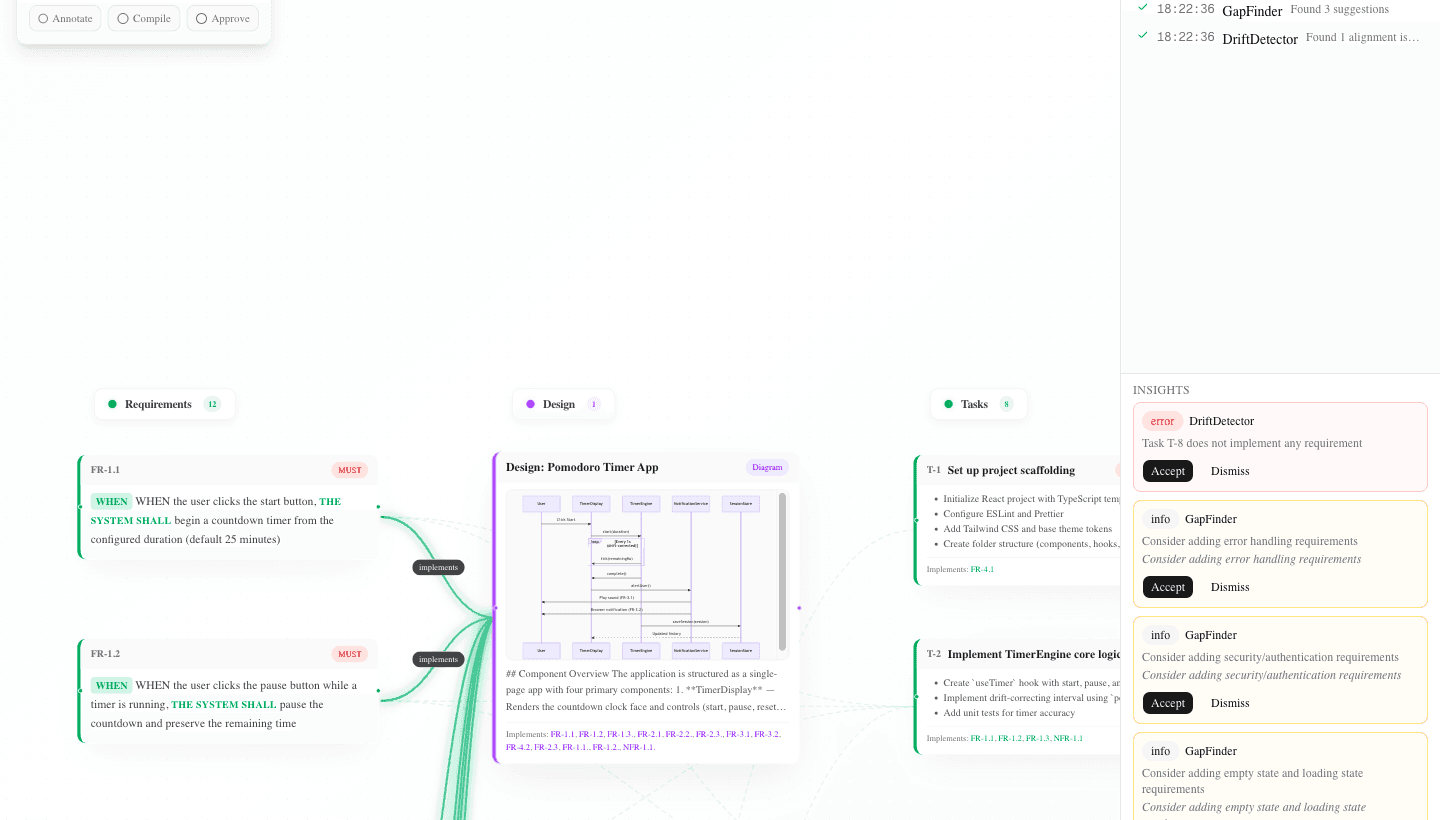 The three-column review canvas with cross-links and agent flags on the cards