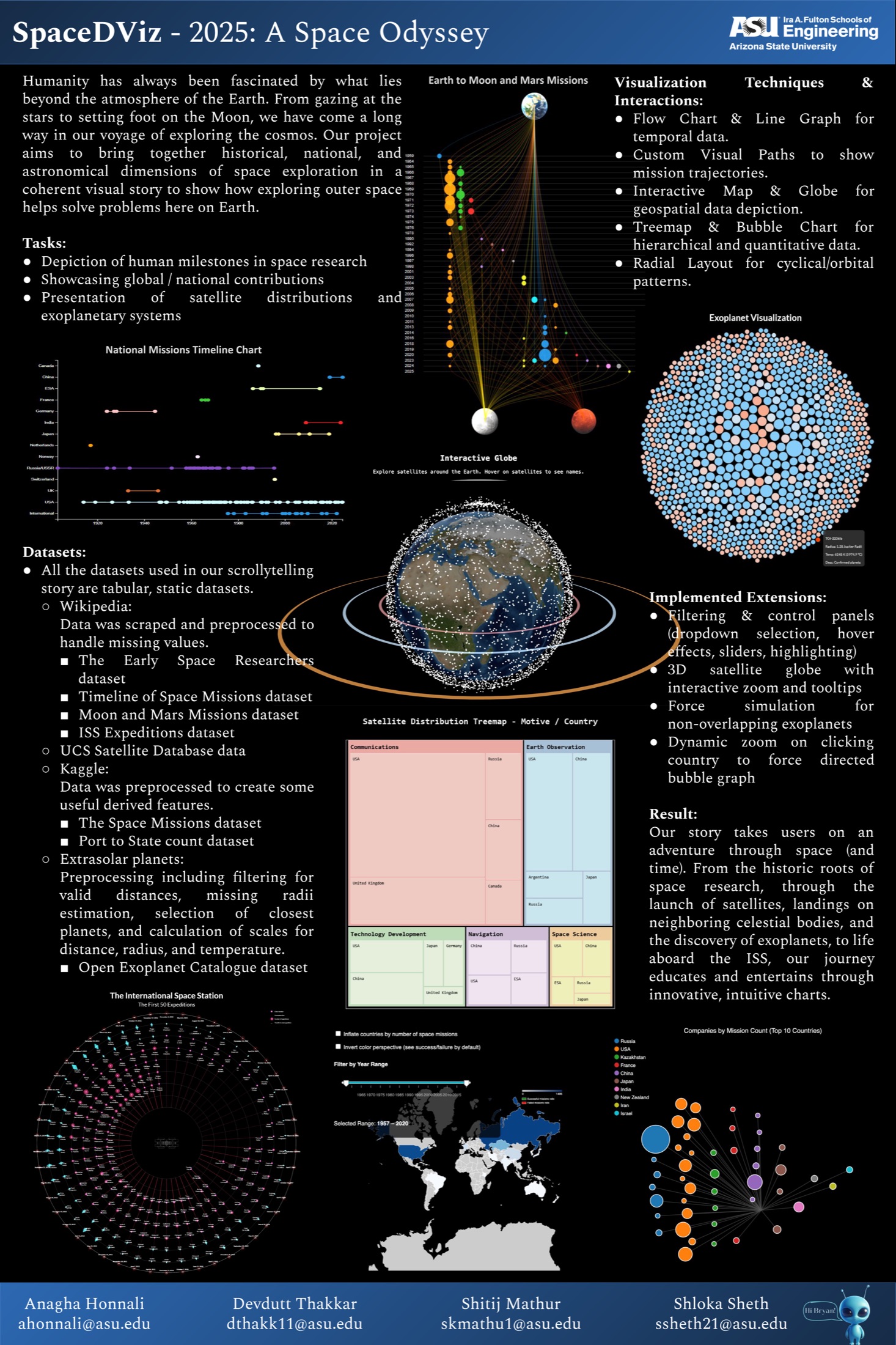 SpaceDViz: 2025: A Space Odyssey, our final D3 data visualization poster